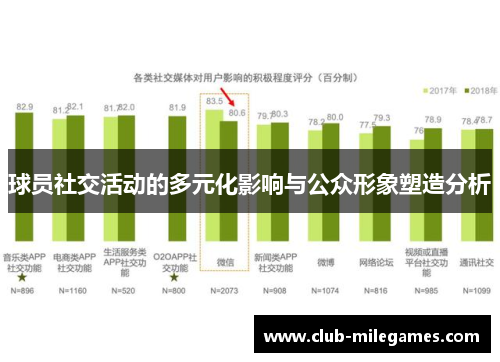 球员社交活动的多元化影响与公众形象塑造分析