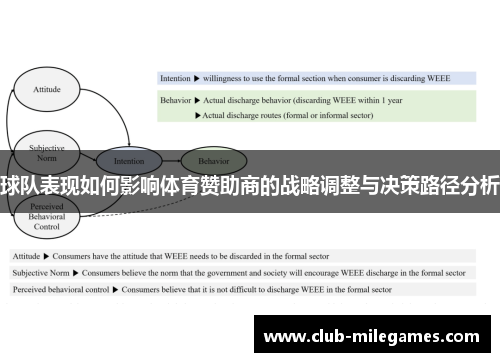 球队表现如何影响体育赞助商的战略调整与决策路径分析