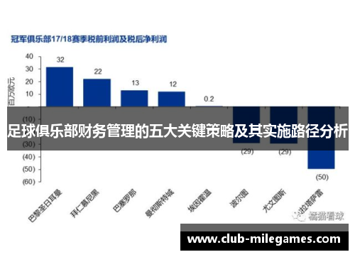 足球俱乐部财务管理的五大关键策略及其实施路径分析