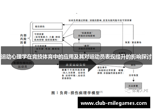 运动心理学在竞技体育中的应用及其对运动员表现提升的影响探讨