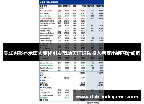 曼联财报显示重大变化引发市场关注球队收入与支出结构新动向
