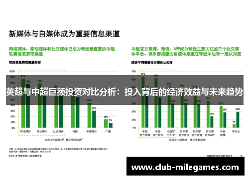 英超与中超巨额投资对比分析：投入背后的经济效益与未来趋势