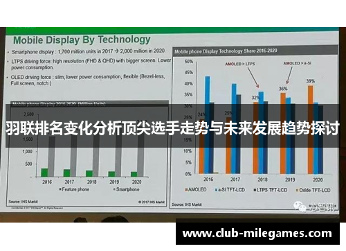 羽联排名变化分析顶尖选手走势与未来发展趋势探讨