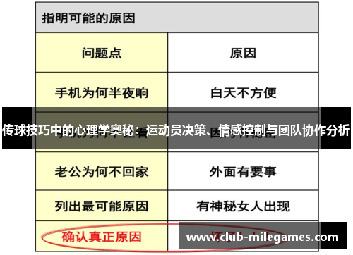 传球技巧中的心理学奥秘：运动员决策、情感控制与团队协作分析
