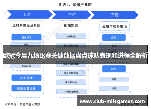 欧冠今晨九场比赛关键数据盘点球队表现和进程全解析