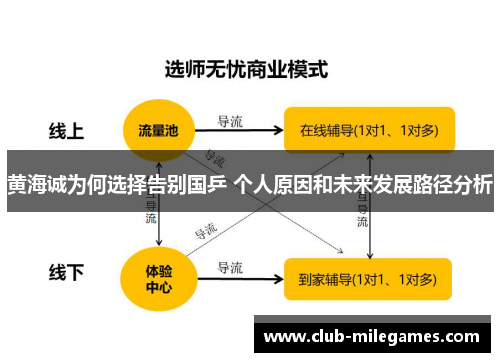 黄海诚为何选择告别国乒 个人原因和未来发展路径分析
