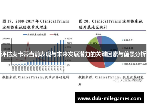 评估麦卡蒂当前表现与未来发展潜力的关键因素与前景分析 评估麦卡蒂当前表现与未来发展潜力的关键因素与前景分析