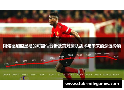 阿诺德加盟皇马的可能性分析及其对球队战术与未来的深远影响 阿诺德加盟皇马的可能性分析及其对球队战术与未来的深远影响