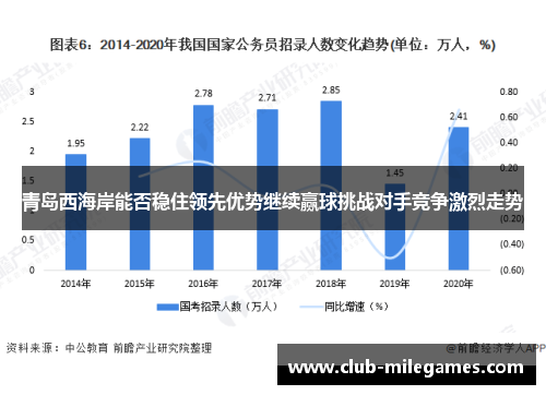 青岛西海岸能否稳住领先优势继续赢球挑战对手竞争激烈走势