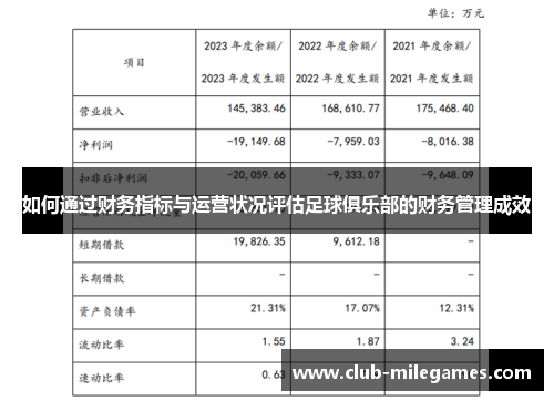 如何通过财务指标与运营状况评估足球俱乐部的财务管理成效